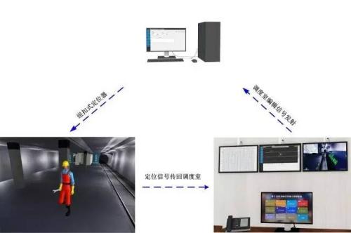 蒲城县人员定位系统三号