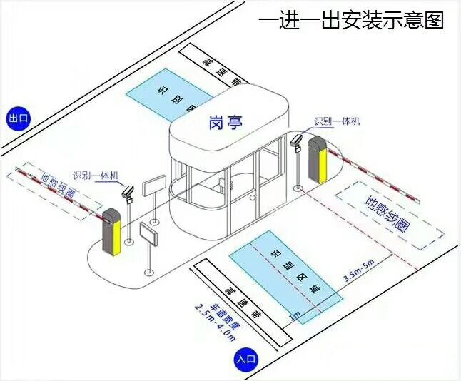 蒲城县标准车牌识别系统安装图