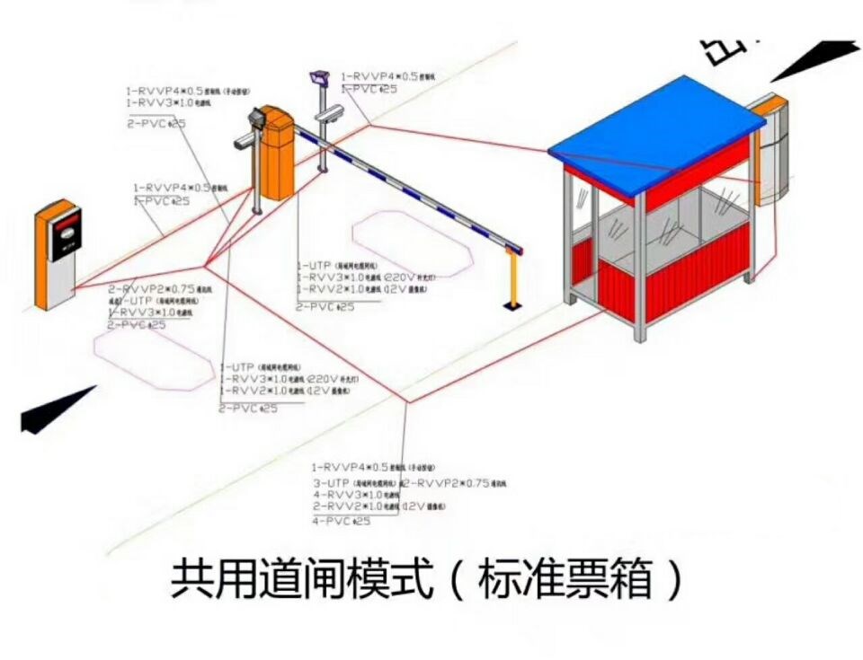 蒲城县单通道模式停车系统