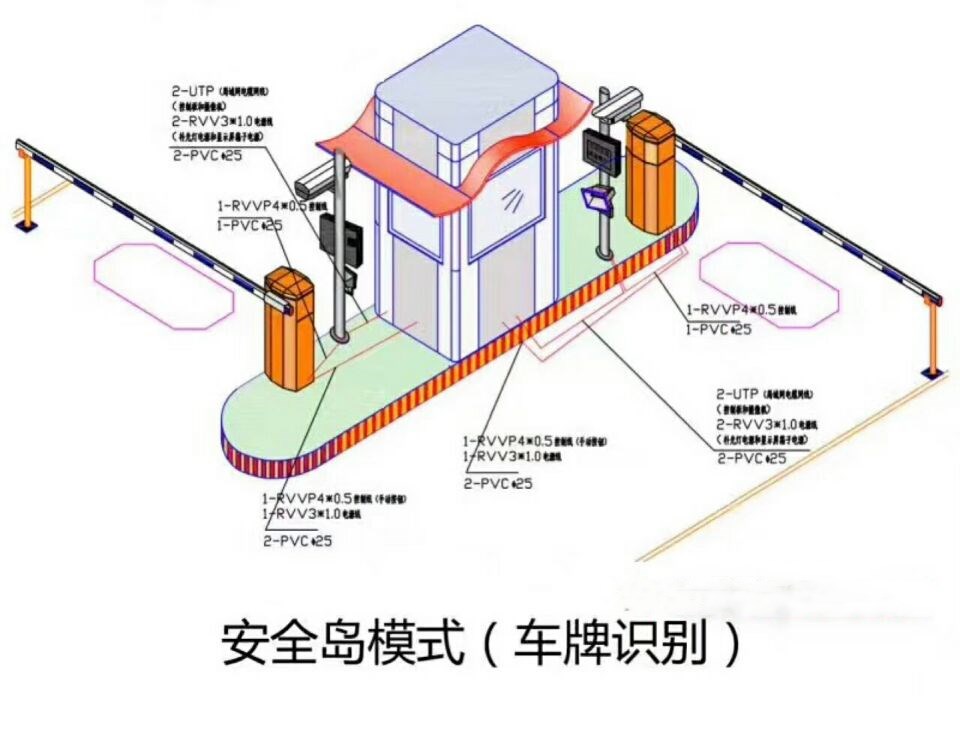 蒲城县双通道带岗亭车牌识别