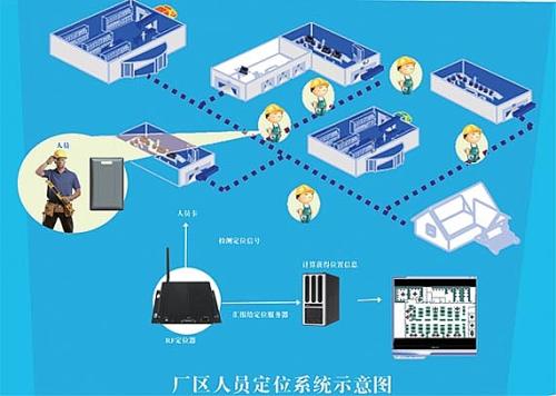 蒲城县人员定位系统四号